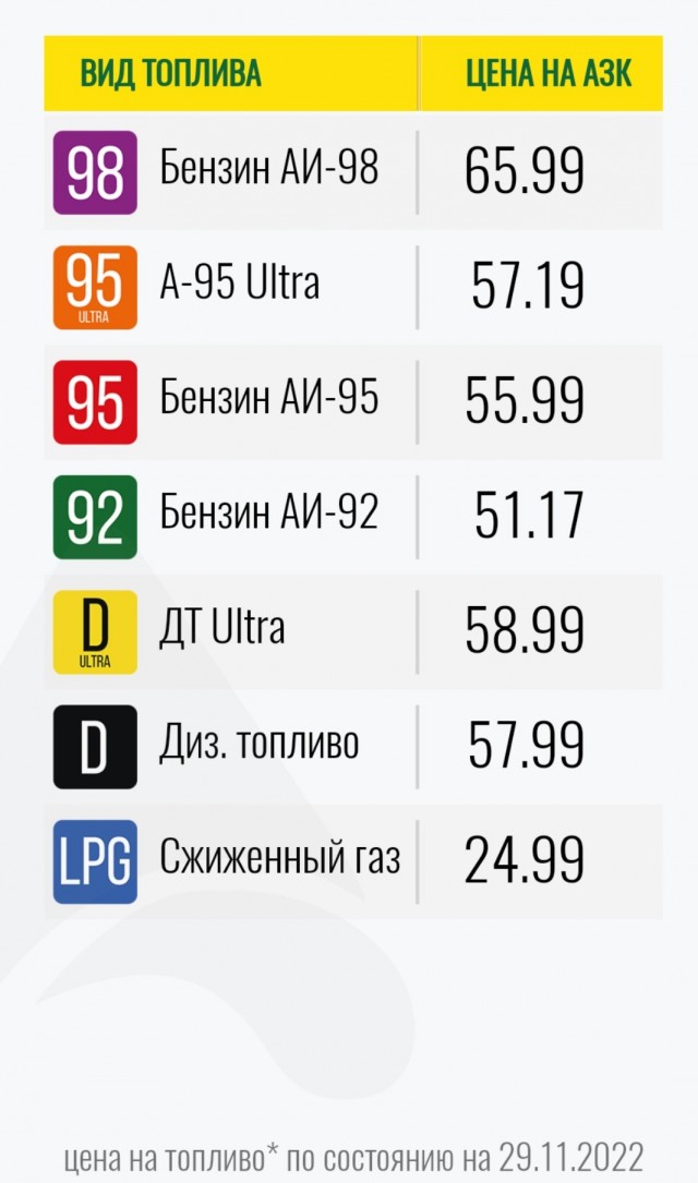 Опять прорыв, маленький, но прорыв