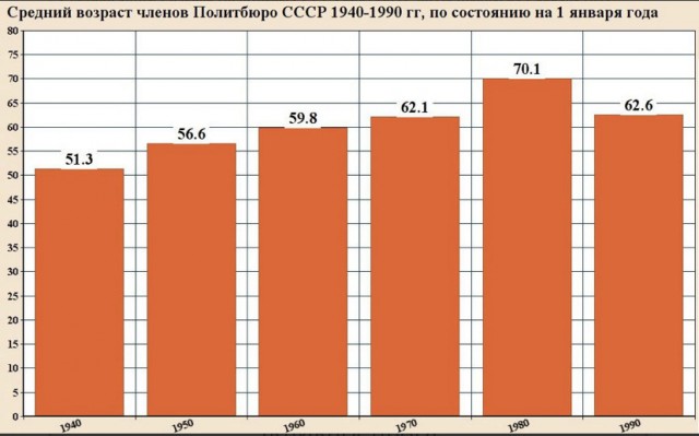 Тайна смерти маршала Устинова. Как ЦРУ травило неугодных советских руководителей