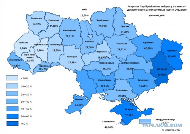 Голосование Юго-Востока Украины
