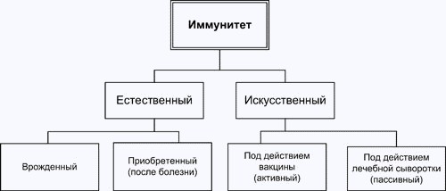 Какая связь у рака и у душевных заболеваний