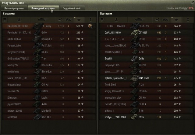 Wargaming 19