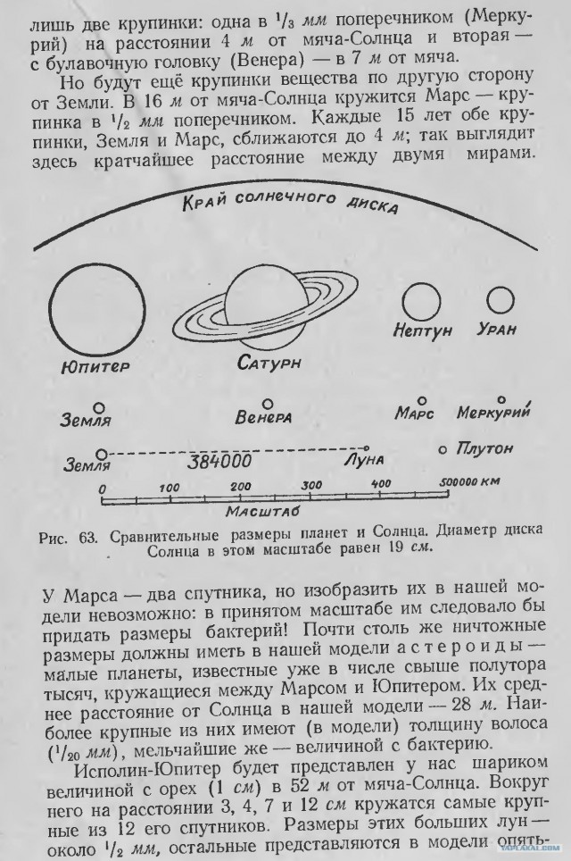 Солнечная система