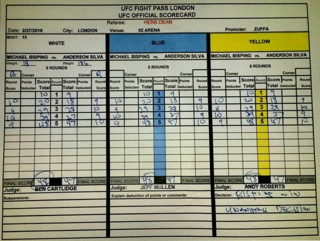 Новости бокса и MMA(бои без правил)