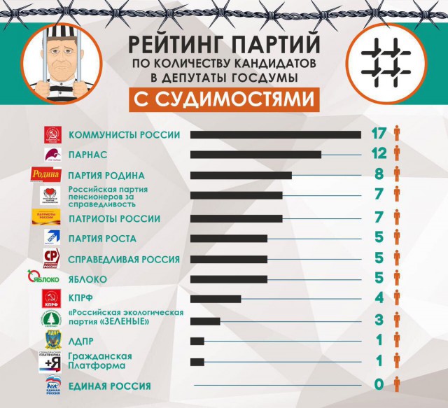 По-моему нас ждут офигенные выборы