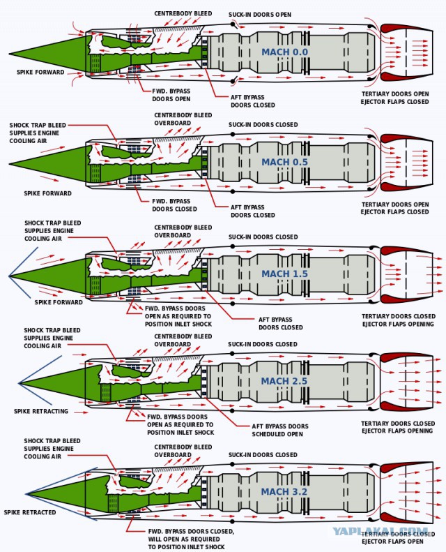 Lockheed SR-71 «Черный дрозд»