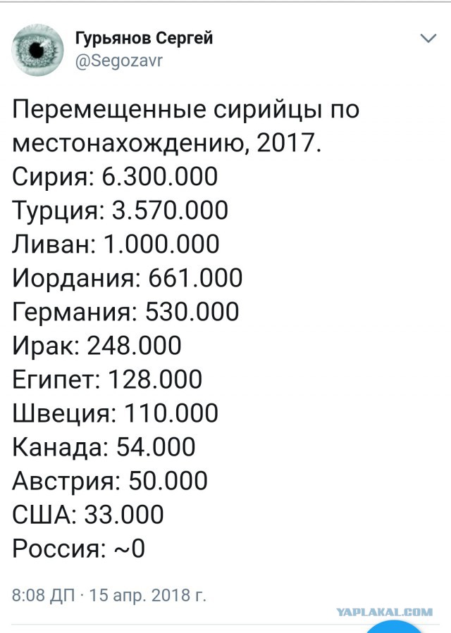 Россия не смогла убедить СБ ООН осудить агрессию в Сирии.