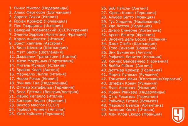 Чемпионат России по футболу 2018-2019(часть Vlll)