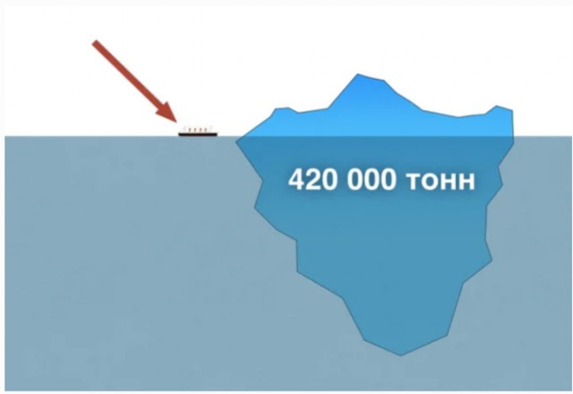 Куда делся айсберг — убийца «Титаника»
