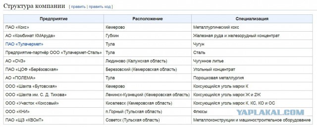 Состоялось официальное открытие завода «Тула-Сталь»