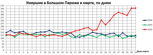 Спектакль «Пандемия» продолжается, но зрительный зал уже почти пустой