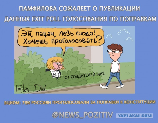 Экзитпол ВЦИОМ: поправки к Конституции за четыре дня поддержали 76% респондентов