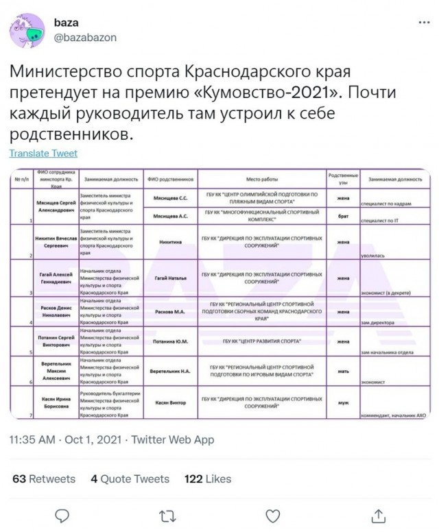 Юмор и прикольные картинки 11.10.2021