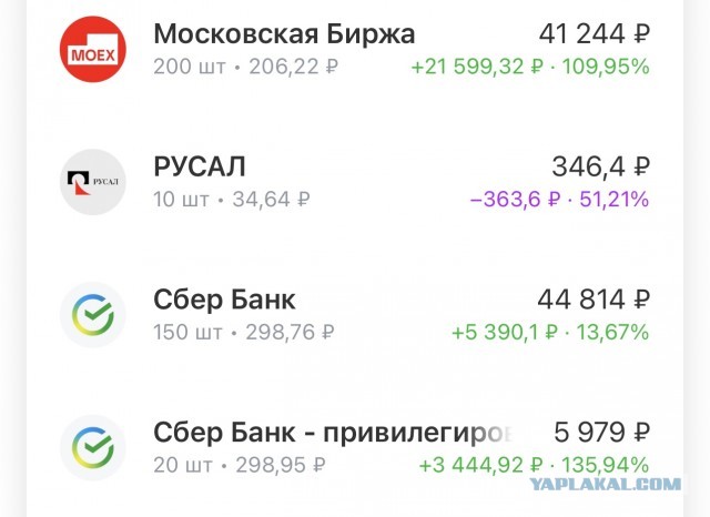 Инвестиции