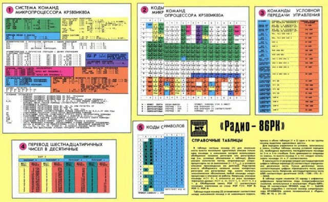 Почему иностранная техническая литература лучше отечественной