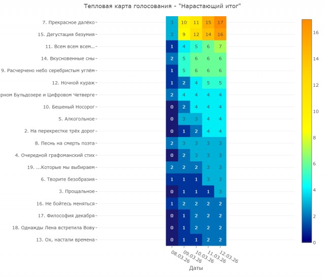 Дегустатор безумия. Лента стихотворений