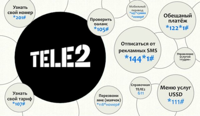 Может кому будет полезно