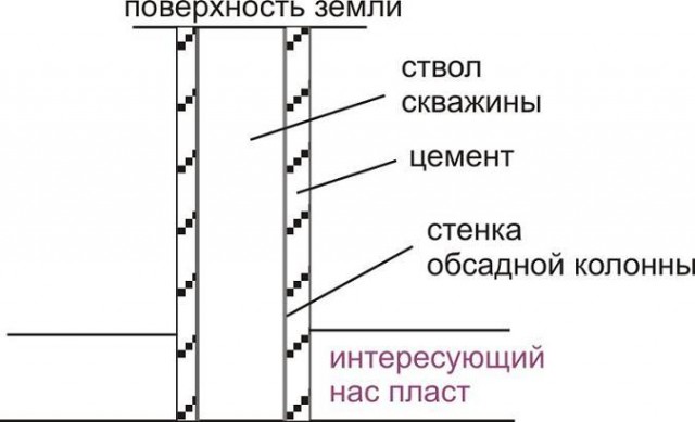 Ликбез по нефтянке или о нефти простым языком