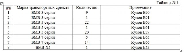 Ремонт "БМВ" на 7 миллиардов рублей