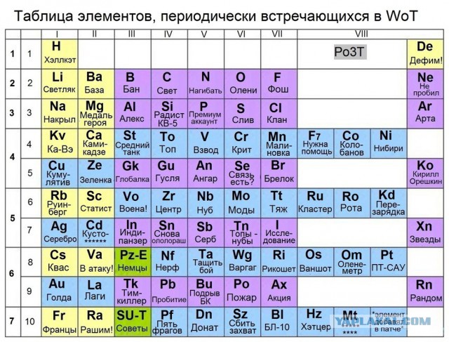 Немного WOT юмора.