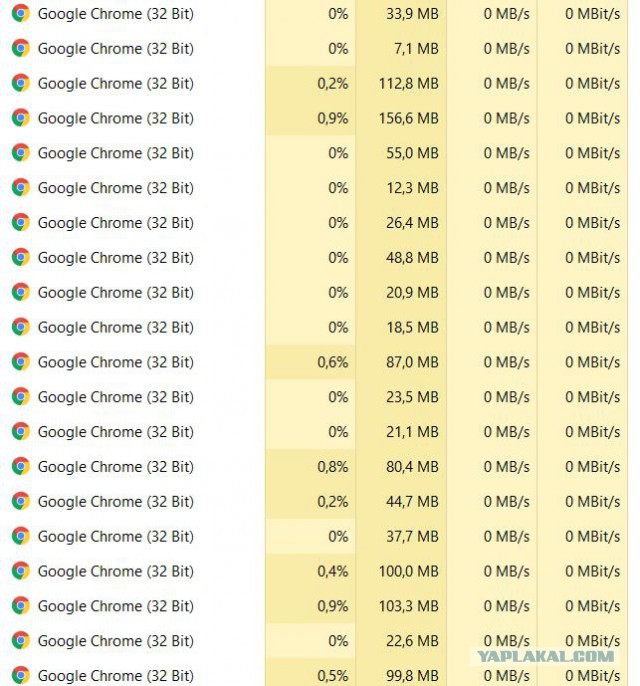 Задержка при открытии новой вкладки Хром