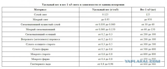 Перевал Дятлова. Конец истории