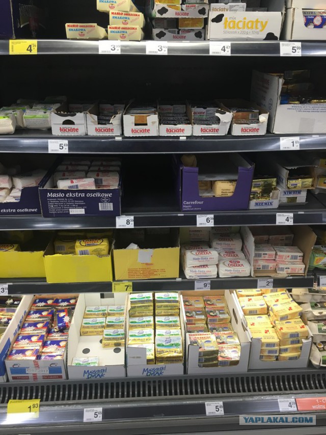 Цены в Польше на продукты