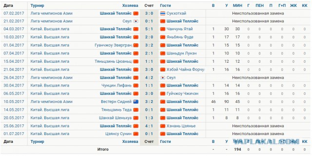 Лига чемпионов азии по футболу турнирная таблица