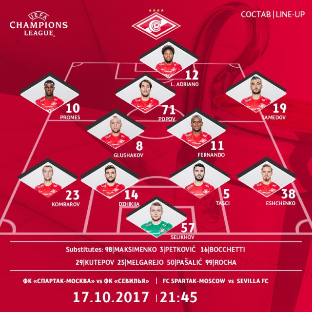 Champions League Сезон 2017/2018