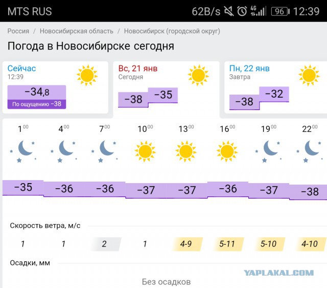 А у вас холодно?)