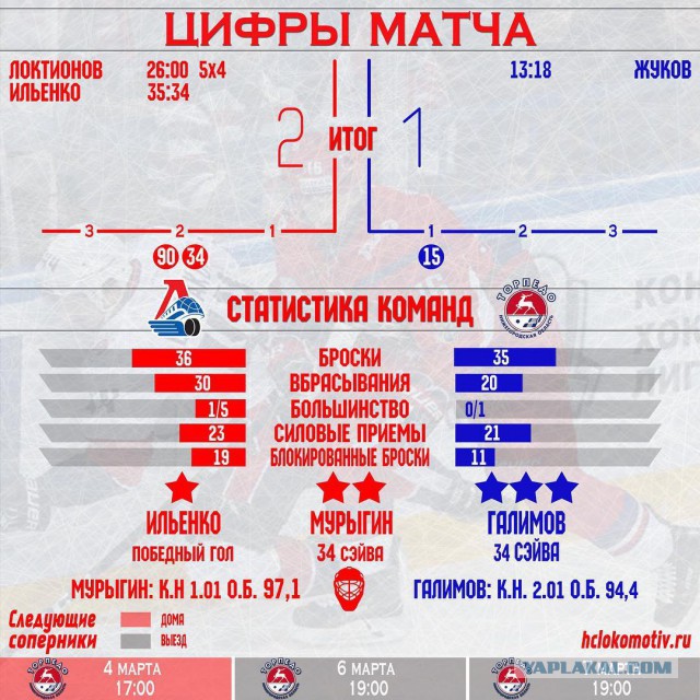 Хоккей сезон 2017-18(КХЛ.НХЛ. Сборная России.хсм.женский)часть 9