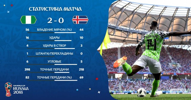 Чемпионат Мира по футболу. Россия 2018 (часть 3)