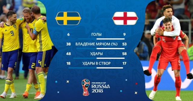 Чемпионат Мира по футболу. Россия 2018(часть 6)