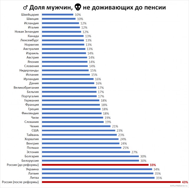 Об ошибках в телеобращении Президента