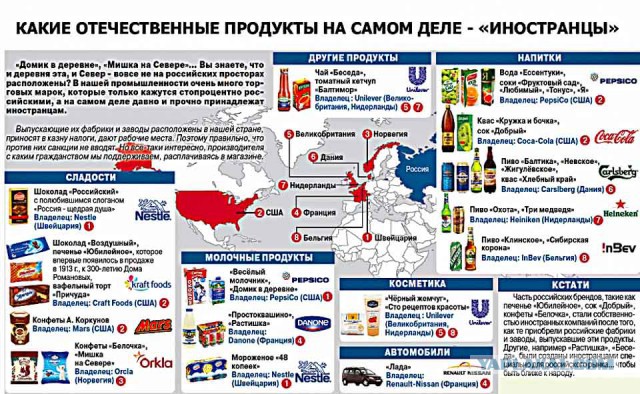 Куда уходят деньги из России?