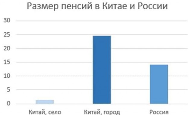 Налоги понизили, пенсия выросла до 25 000 руб.