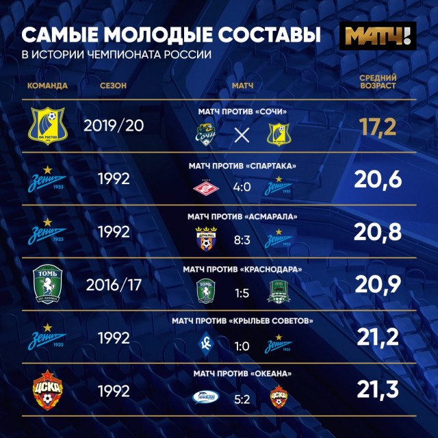 РФПЛ, послекарантинный