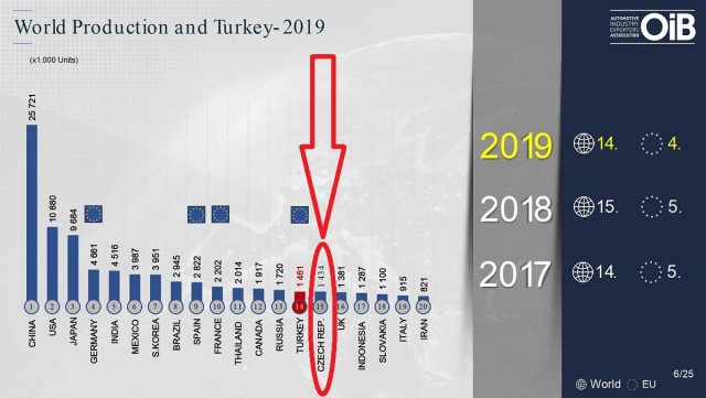 Как под боком у России вырос турецкий автогигант? А вы и не заметили
