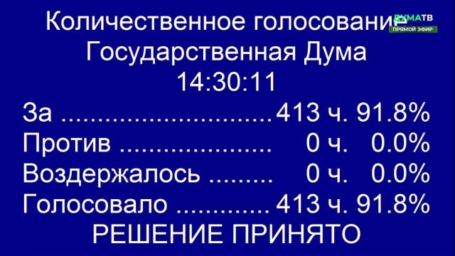 ❗️Госдума единогласно ратифицировала договор о принятии ЛДНР, Запорожской и Херсонской областей в состав РФ