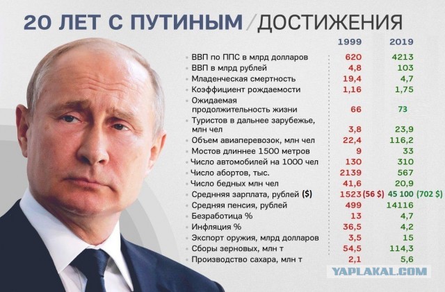 Половина россиян верит, поживи Андропов подольше, СССР существовал бы до сих пор.