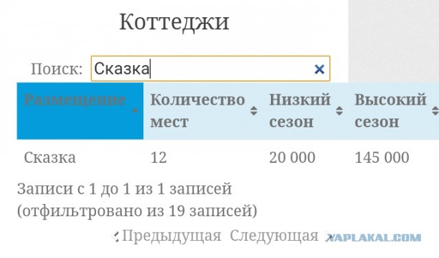 Поездка в Карелию
