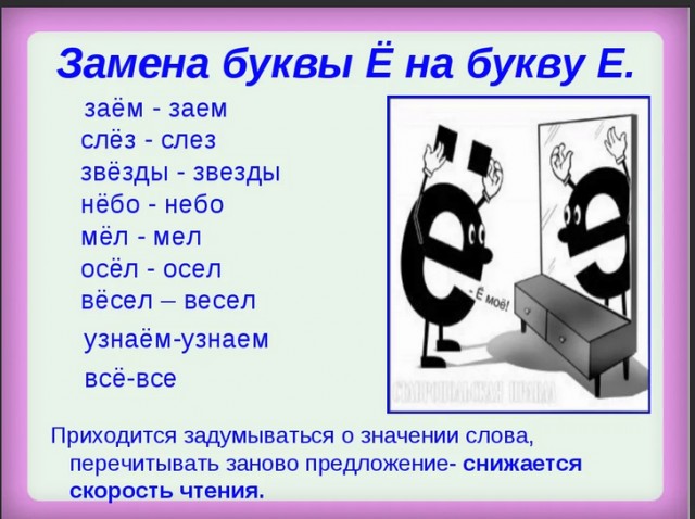 Про букву Ё