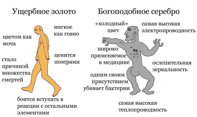 Золота в шкатулках россиян оказалось больше, чем в подвалах ЦБ