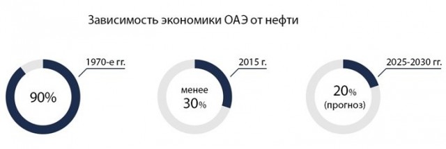 В Дубае открылся самый высокий в мире отель