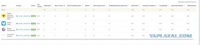 Для кого Perfluence — лохотрон? Реальный отзыв от работающего блогера