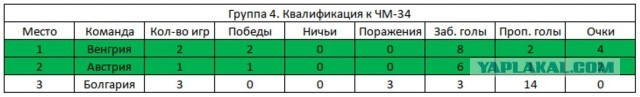 Чемпионат мира 1934 и эффект Муссолини
