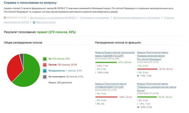 Не платишь за капитальный ремонт