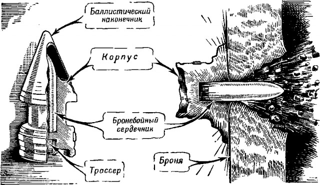 Что такое калибр?