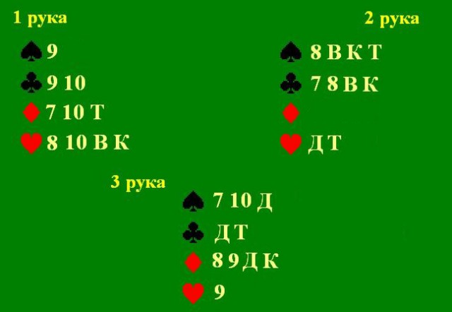 Карточные игры в СССР