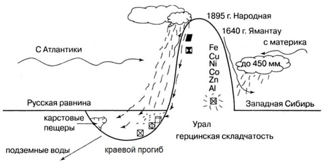 Когда внезапно ясно понял, что оказался на дне…