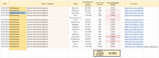 Российское телевидение опять не разглядело протесты